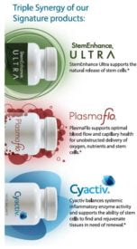 StemEnhance® Ultra, PlasmaFlo® and CyActiv® make up the synergistic core of the stem cell nutrition concept.